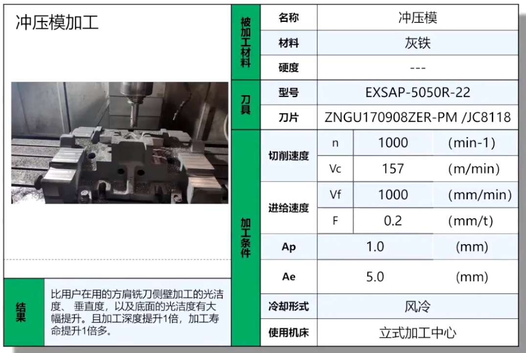 自动行走铣边机在冲压模加工行业的应用