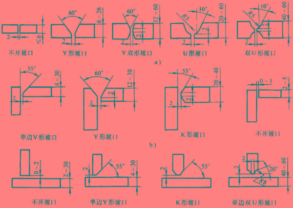 坡口机有哪些常见的坡口形状？